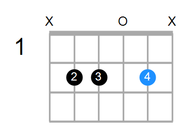 C#dim/B Chord